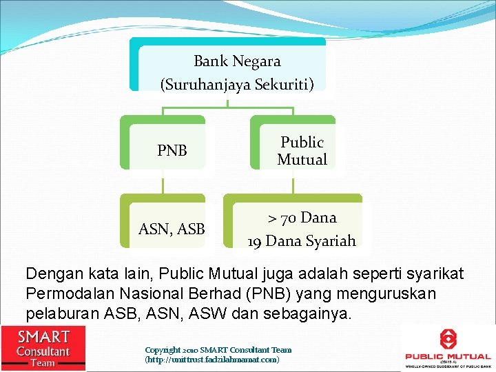 Bank Negara (Suruhanjaya Sekuriti) PNB ASN, ASB Public Mutual > 70 Dana 19 Dana