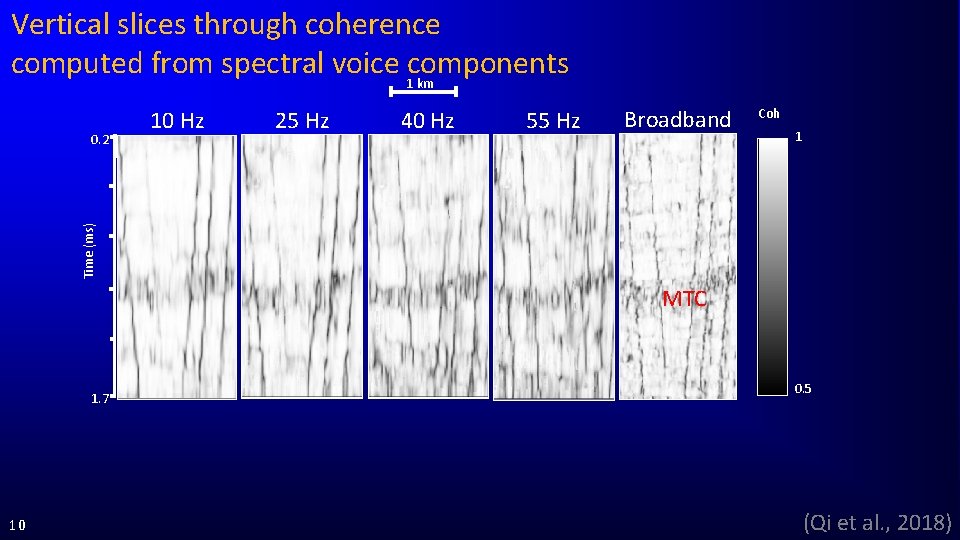 Vertical slices through coherence computed from spectral voice 1 components km 25 Hz 40