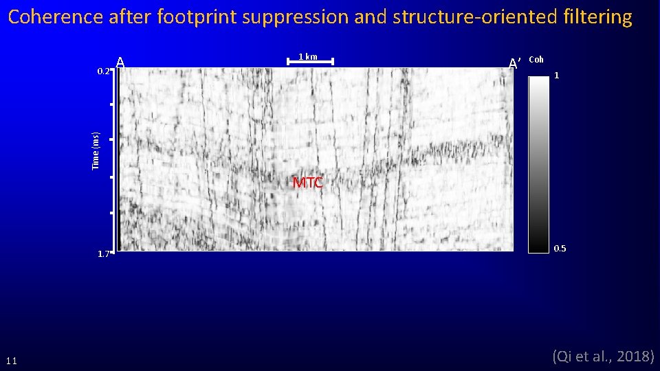 Coherence after footprint suppression and structure-oriented filtering 1 km A’ Coh 1 Time (ms)