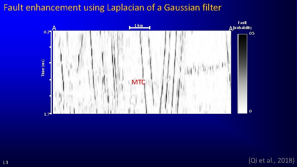 Fault enhancement using Laplacian of a Gaussian filter A Fault probability 0. 5 A’