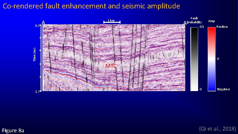 Co-rendered fault enhancement and seismic amplitude Fault probability 0. 5 A’ Time (ms) 0.