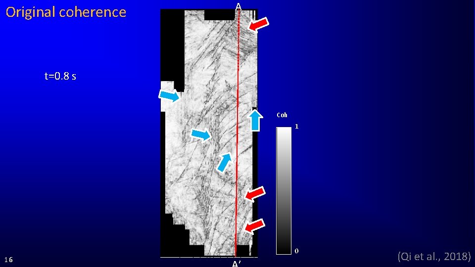 Original coherence A t=0. 8 s Coh 1 16 0 (Qi et al. ,
