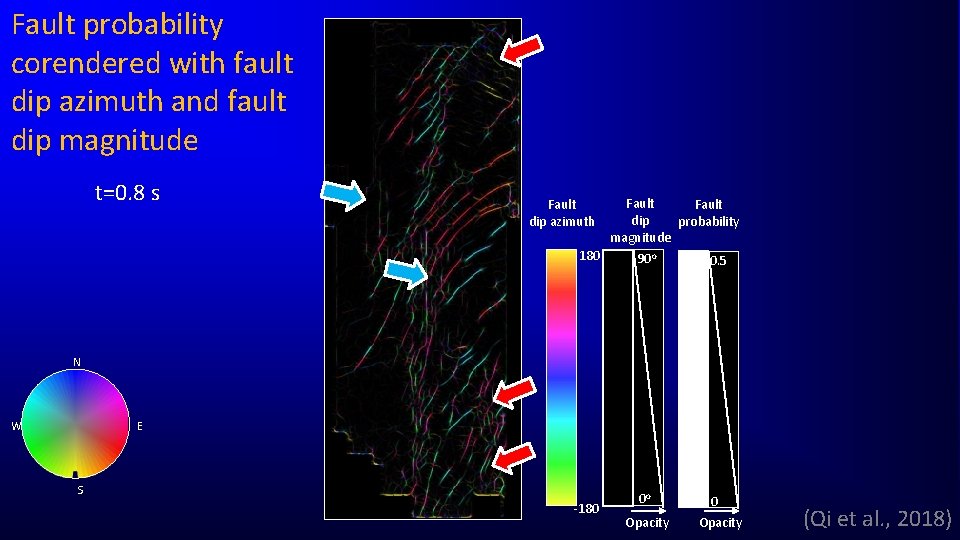 Fault probability corendered with fault dip azimuth and fault dip magnitude t=0. 8 s