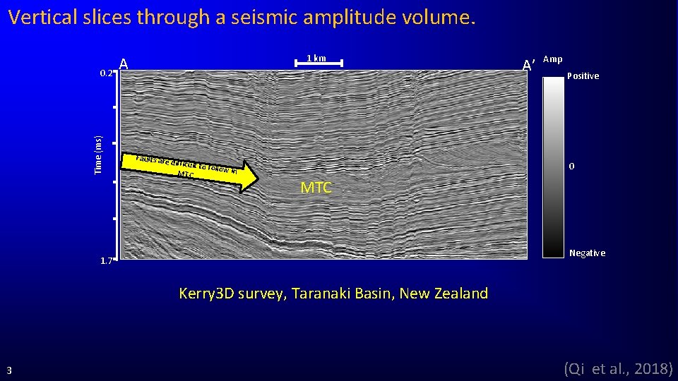 Vertical slices through a seismic amplitude volume. Time (ms) 0. 2 1 km A