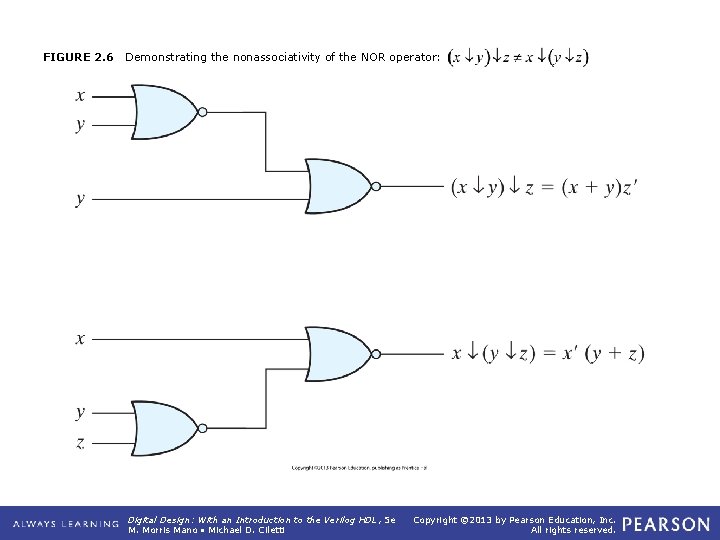 FIGURE 2. 6 Demonstrating the nonassociativity of the NOR operator: Digital Design: With an