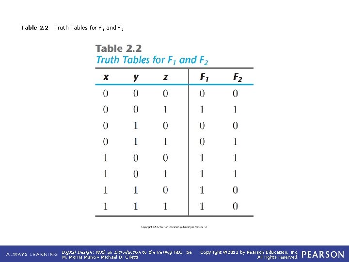 Table 2. 2 Truth Tables for F 1 and F 2 Digital Design: With