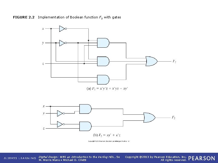 FIGURE 2. 2 Implementation of Boolean function F 2 with gates Digital Design: With