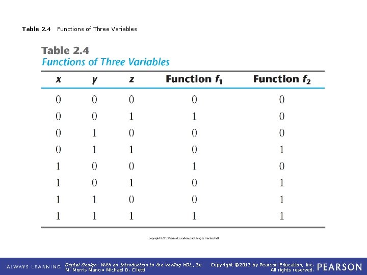 Table 2. 4 Functions of Three Variables Digital Design: With an Introduction to the