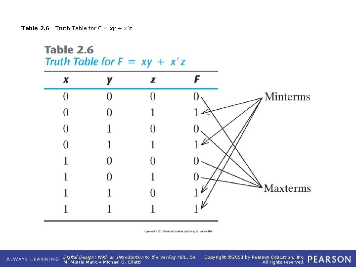 Table 2. 6 Truth Table for F = xy + x’z Digital Design: With