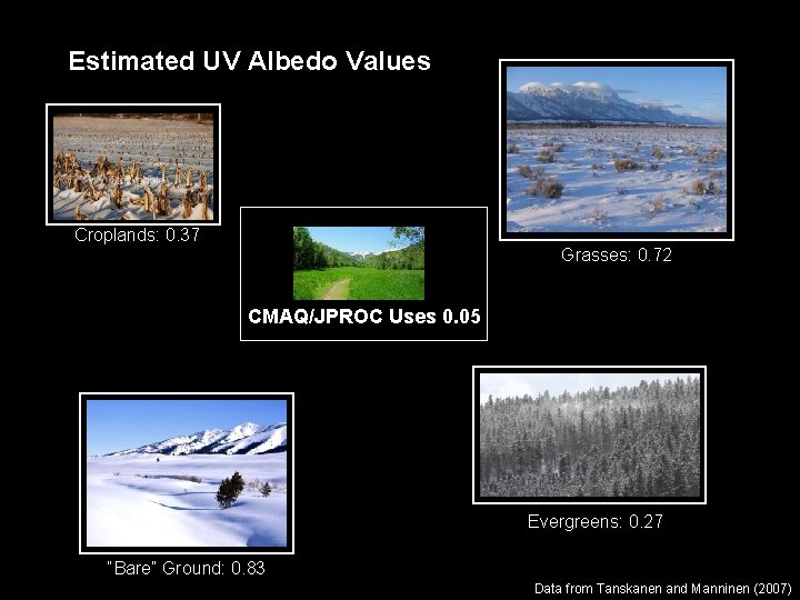 Estimated UV Albedo Values Croplands: 0. 37 Grasses: 0. 72 CMAQ/JPROC Uses 0. 05