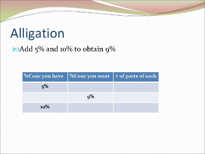Alligation Add 5% and 10% to obtain 9% %Conc you have %Conc you want