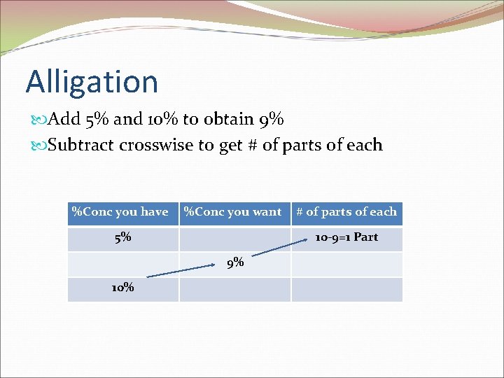 Alligation Add 5% and 10% to obtain 9% Subtract crosswise to get # of