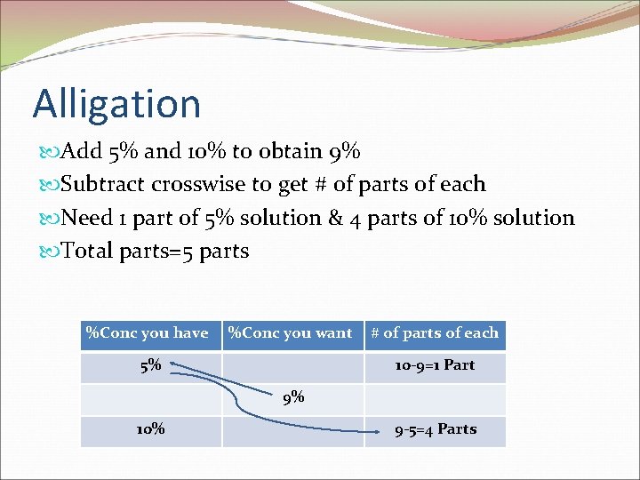 Alligation Add 5% and 10% to obtain 9% Subtract crosswise to get # of
