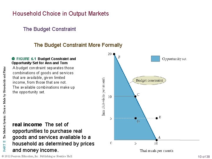 Household Choice in Output Markets The Budget Constraint More Formally PART II The Market