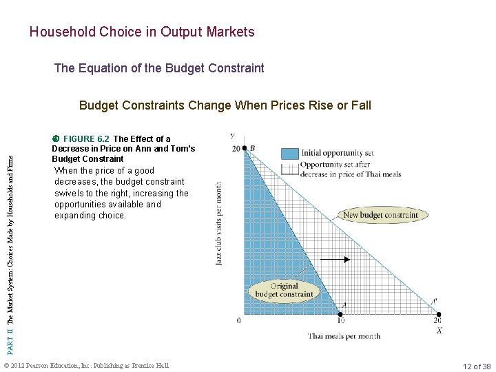 Household Choice in Output Markets The Equation of the Budget Constraint PART II The
