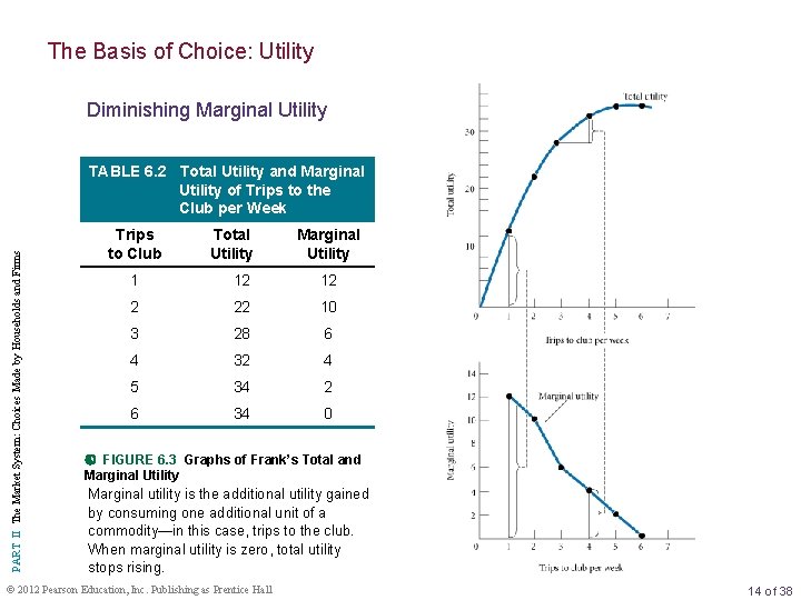 The Basis of Choice: Utility Diminishing Marginal Utility PART II The Market System: Choices