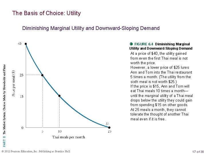 The Basis of Choice: Utility Diminishing Marginal Utility and Downward-Sloping Demand PART II The