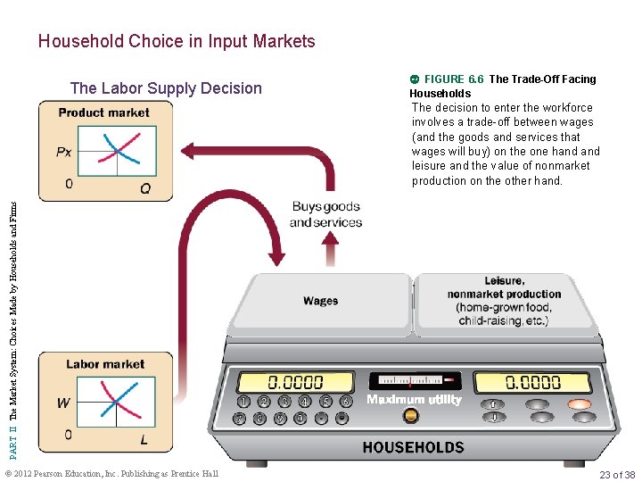 Household Choice in Input Markets The Labor Supply Decision FIGURE 6. 6 The Trade-Off