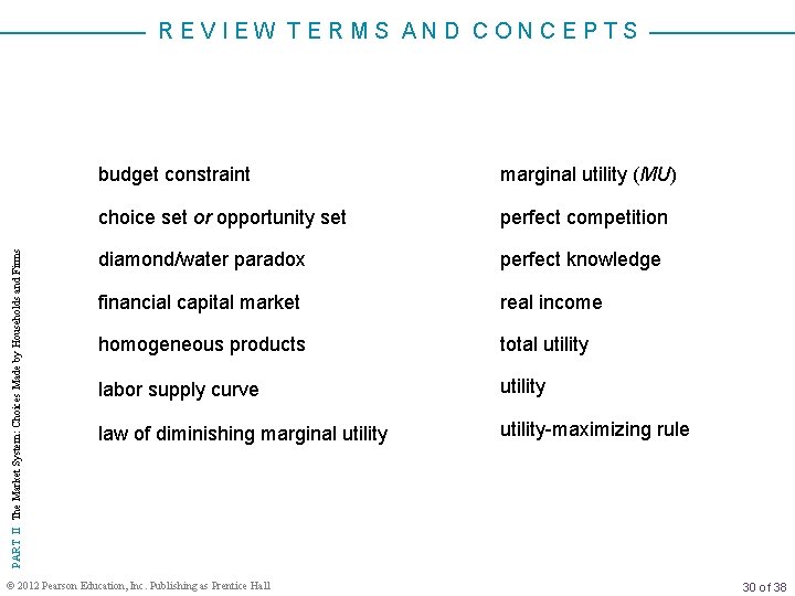 PART II The Market System: Choices Made by Households and Firms REVIEW TERMS AND