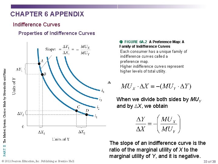 CHAPTER 6 APPENDIX Indifference Curves Properties of Indifference Curves PART II The Market System: