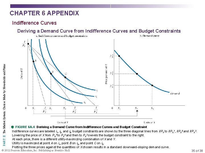 CHAPTER 6 APPENDIX Indifference Curves PART II The Market System: Choices Made by Households