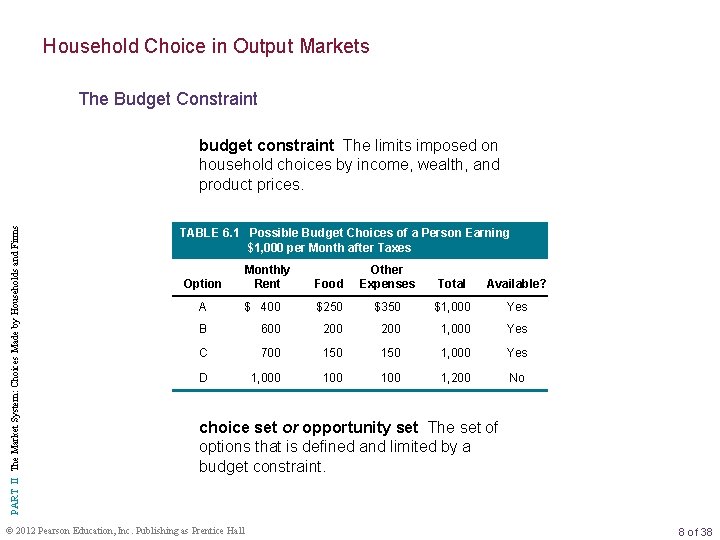 Household Choice in Output Markets The Budget Constraint PART II The Market System: Choices