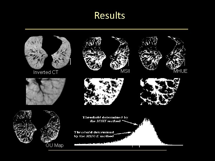 Results Inverted CT OU Map MSII MHUE Results Inverted CT OU Map MSII MHUE