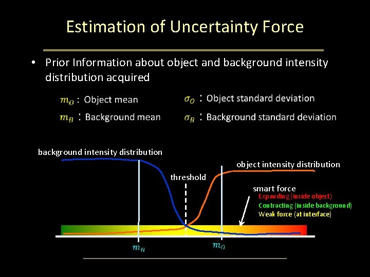 Estimation of Uncertainty Force • Prior Information about object and background intensity distribution acquired Estimation of Uncertainty Force • Prior Information about object and background intensity distribution acquired