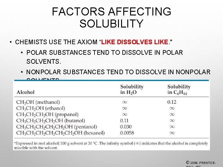 FACTORS AFFECTING SOLUBILITY • CHEMISTS USE THE AXIOM “LIKE DISSOLVES LIKE. " • POLAR