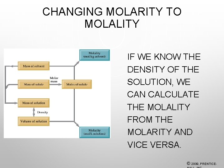 CHANGING MOLARITY TO MOLALITY IF WE KNOW THE DENSITY OF THE SOLUTION, WE CAN