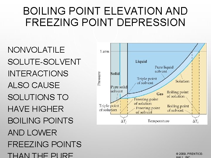 BOILING POINT ELEVATION AND FREEZING POINT DEPRESSION NONVOLATILE SOLUTE-SOLVENT INTERACTIONS ALSO CAUSE SOLUTIONS TO