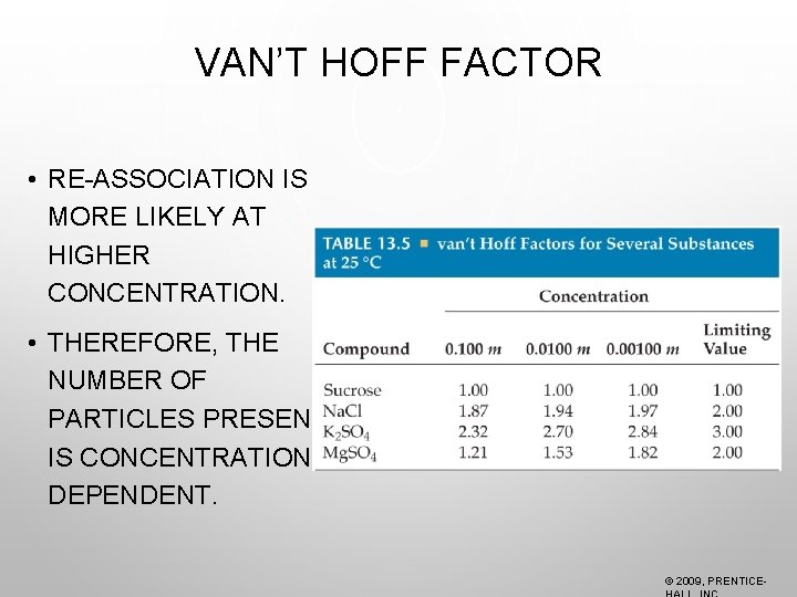 VAN’T HOFF FACTOR • RE-ASSOCIATION IS MORE LIKELY AT HIGHER CONCENTRATION. • THEREFORE, THE