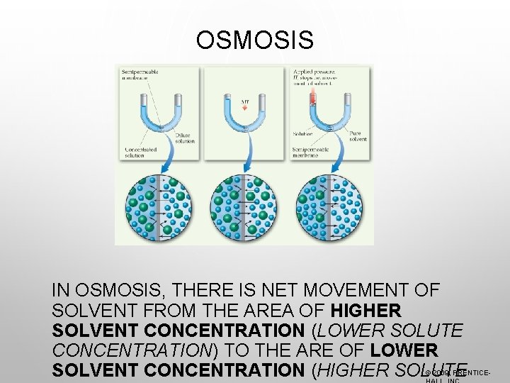 OSMOSIS IN OSMOSIS, THERE IS NET MOVEMENT OF SOLVENT FROM THE AREA OF HIGHER