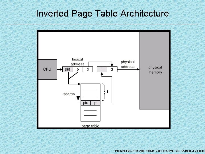 Inverted Page Table Architecture Prepared By, Prof. Alok Haldar, Dept. of Comp. Sc. ,