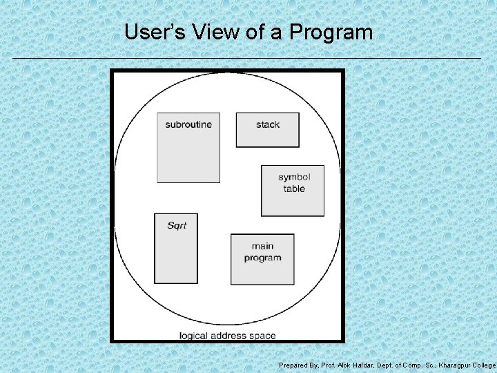 User’s View of a Program Prepared By, Prof. Alok Haldar, Dept. of Comp. Sc.