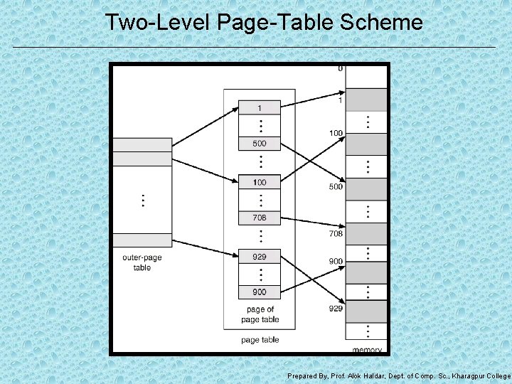 Two-Level Page-Table Scheme Prepared By, Prof. Alok Haldar, Dept. of Comp. Sc. , Kharagpur