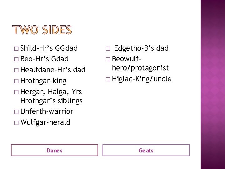 � Shild-Hr’s GGdad � Beo-Hr’s Gdad � Healfdane-Hr’s dad � Hrothgar-king � Hergar, Halga,