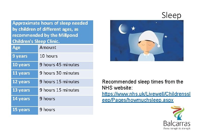 Approximate hours of sleep needed by children of different ages, as recommended by the