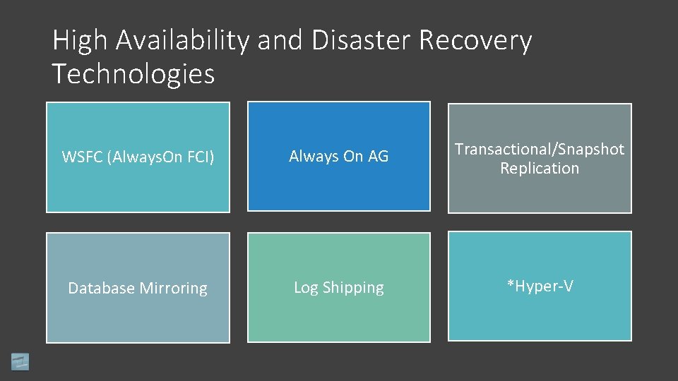 High Availability and Disaster Recovery Technologies WSFC (Always. On FCI) Always On AG Transactional/Snapshot