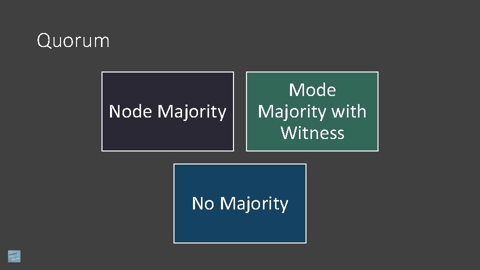 Quorum Node Majority Mode Majority with Witness No Majority 