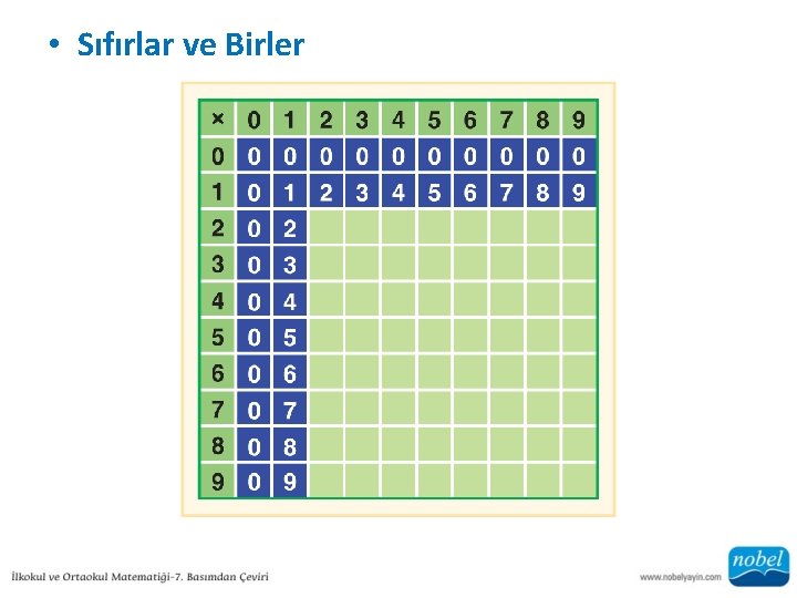  • Sıfırlar ve Birler 