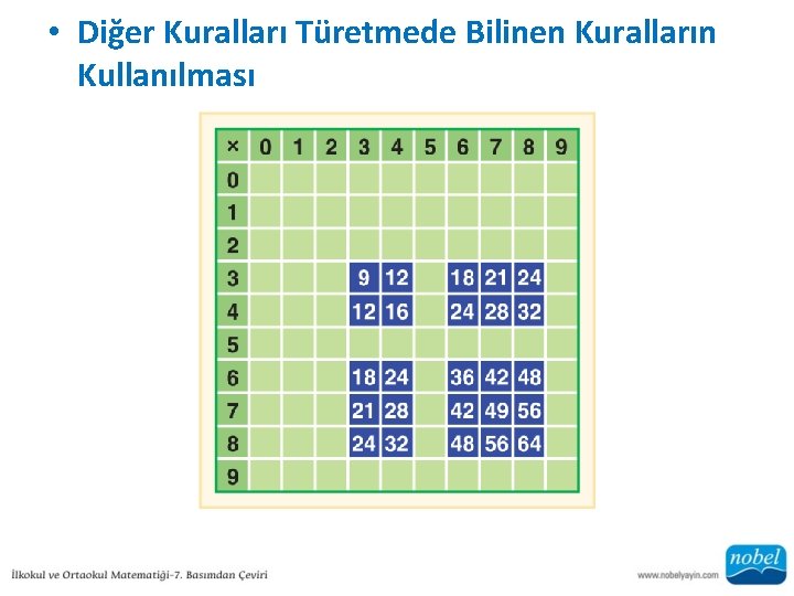  • Diğer Kuralları Türetmede Bilinen Kuralların Kullanılması 