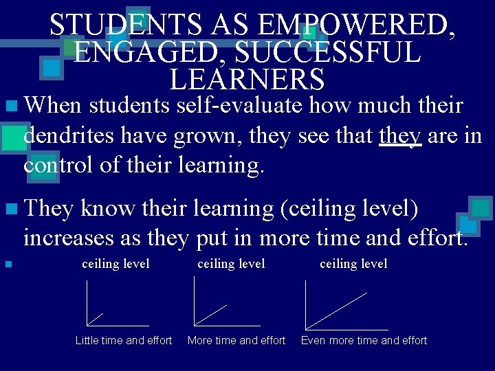 STUDENTS AS EMPOWERED, ENGAGED, SUCCESSFUL LEARNERS n When students self-evaluate how much their dendrites