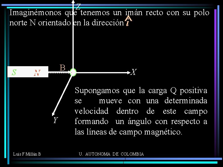 Z Imaginémonos que tenemos un imán recto con su polo norte N orientado en