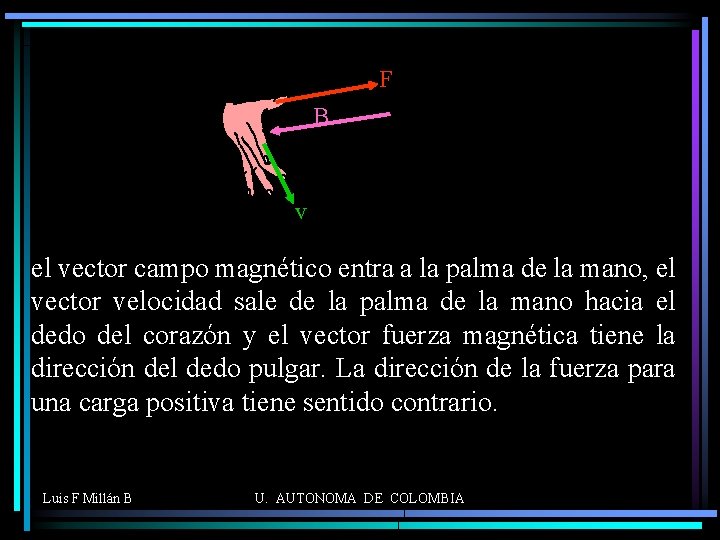F B v el vector campo magnético entra a la palma de la mano,
