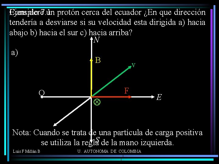 Considere 7. 1 un protón cerca del ecuador ¿En que dirección Ejemplo tendería a