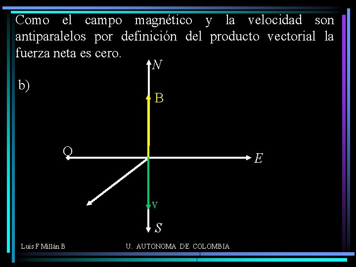 Como el campo magnético y la velocidad son antiparalelos por definición del producto vectorial