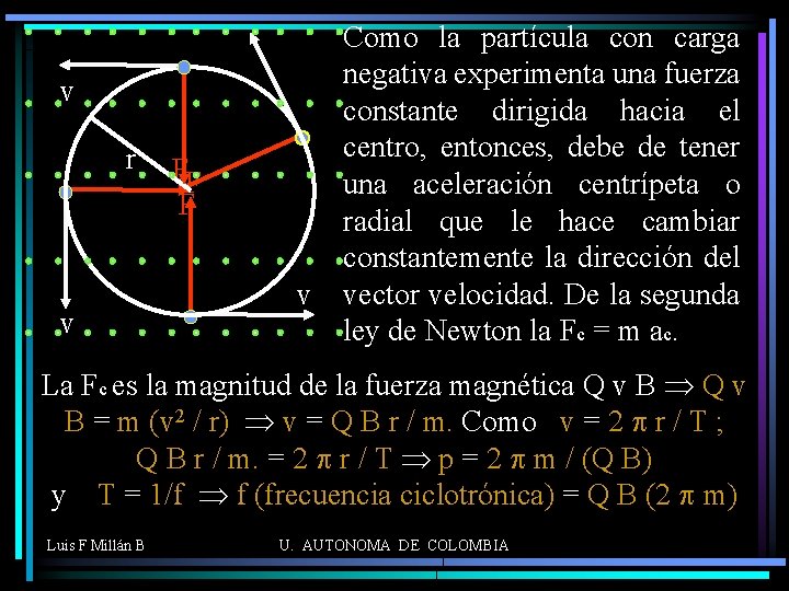 v r v FF F v Como la partícula con carga negativa experimenta una