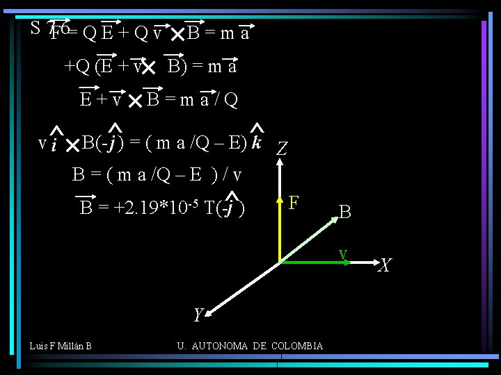 S 7. 6 F=QE+Qv +Q (E + v E+v B=ma B) = m a
