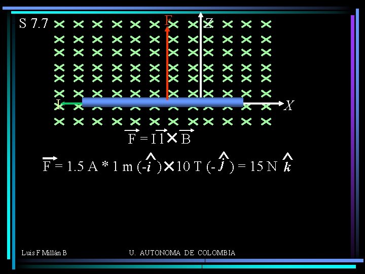 F S 7. 7 Z I X F=Il F = 1. 5 A *
